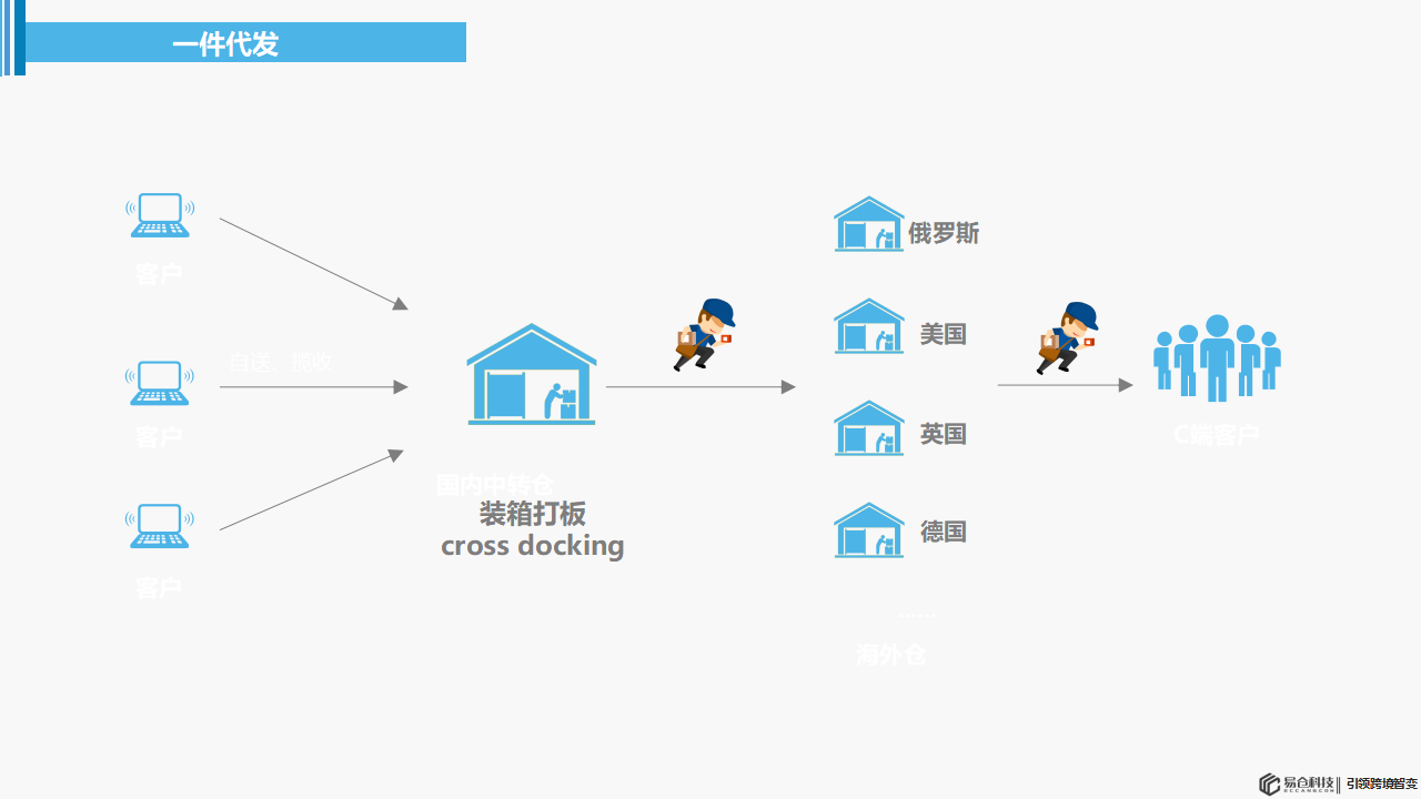 德国海外仓库的税收特征，德国海外仓介绍