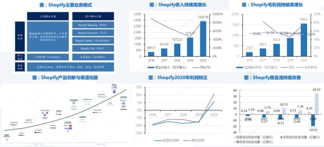 2021年海外跨境电商独立站2个核心关键词：品牌力与独立站