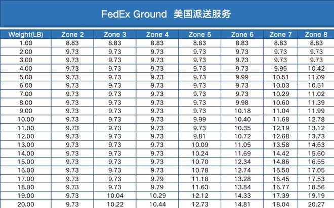 海外跨境电商海外仓物流的打单系统